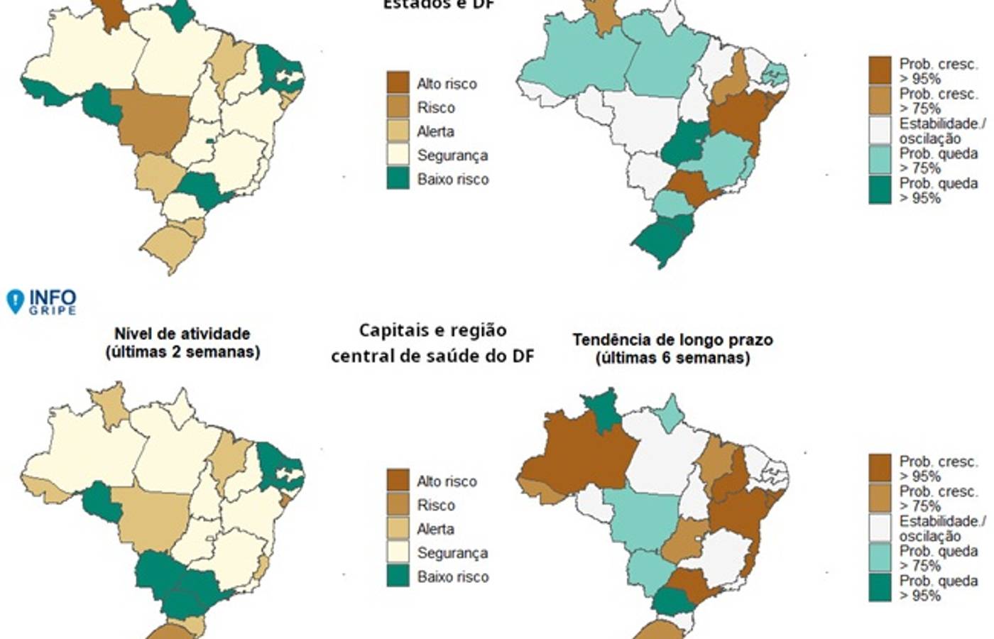 Fiocruz alerta para crescimento de casos graves de síndrome respiratória em AL, RR e SE